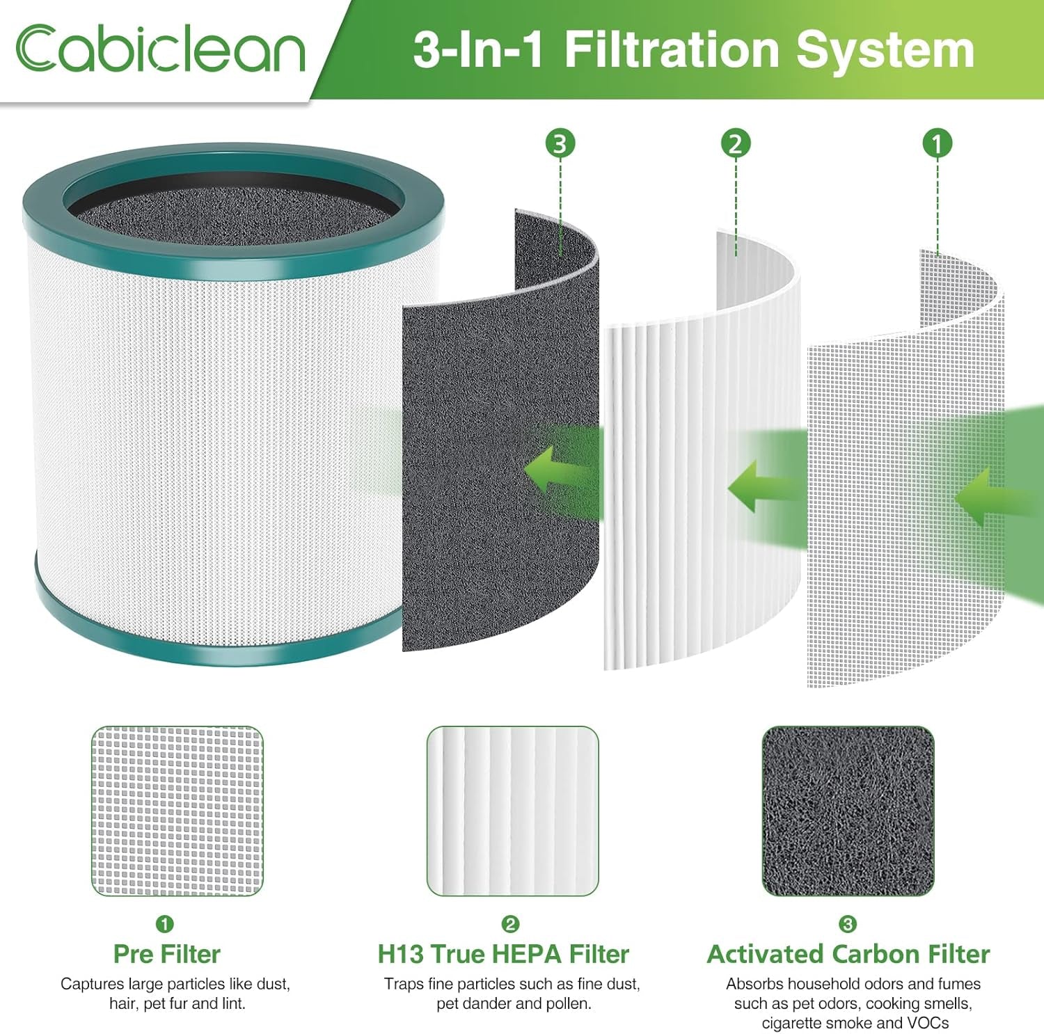TP01 HEPA Filter Replacement Compatible with Dyson Tower Purifier Pure Cool Link TP01, TP02, TP03, AM11, BP01 Models, Replace Part 968126-03 (2 Pack)