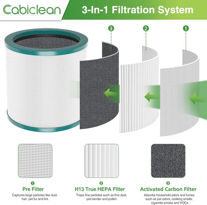TP01 HEPA Filter Replacement Compatible with Dyson Tower Purifier Pure Cool Link TP01, TP02, TP03, AM11, BP01 Models, Replace Part 968126-03 (2 Pack)