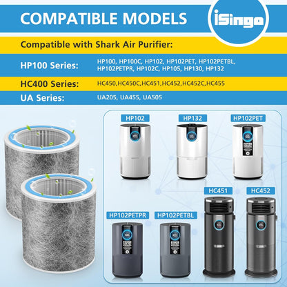 HP102 Replacement Filter Compatible with Shark HP102 HP102PET, HC452,HP132, HP152, HC450, HC451, HC455 Air Prurifier, for 99.97% of Particles, Part #HE1FKPET, HE1FKBAS, 2 Pack