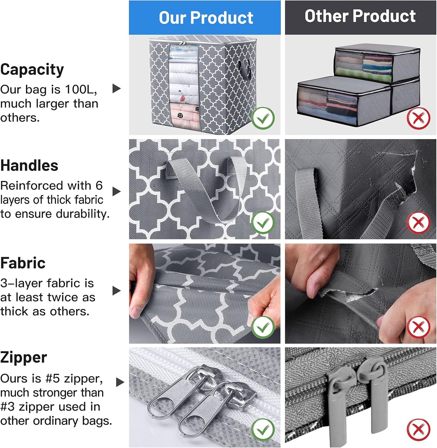 Storage Bags [3 Pack/100L] Large Blanket Clothes Organization and Storage Containers for Comforters,Bedding, Foldable Organizer with Reinforced Handle, Clear Window, Sturdy Zippers,Light Gray