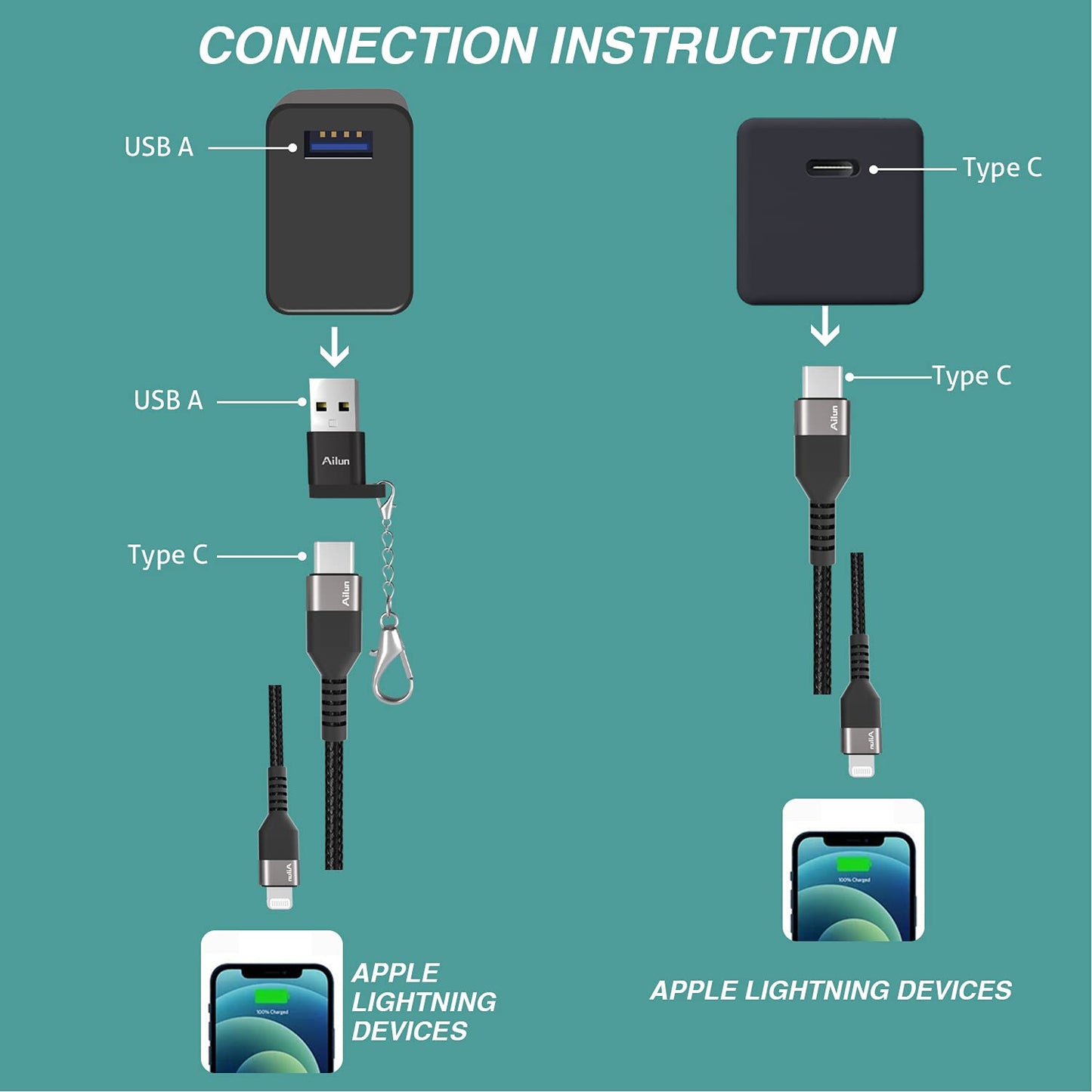 USB C to Lightning Cable 2Pack [6Ft Mfi Certified] Cord for Iphone 14/14 Pro/13/13 Pro/12/12 Pro/11/11 Pro/X/Xs/Xr/And USB C Female to USB a Male Adapter with Keychain 2Pack