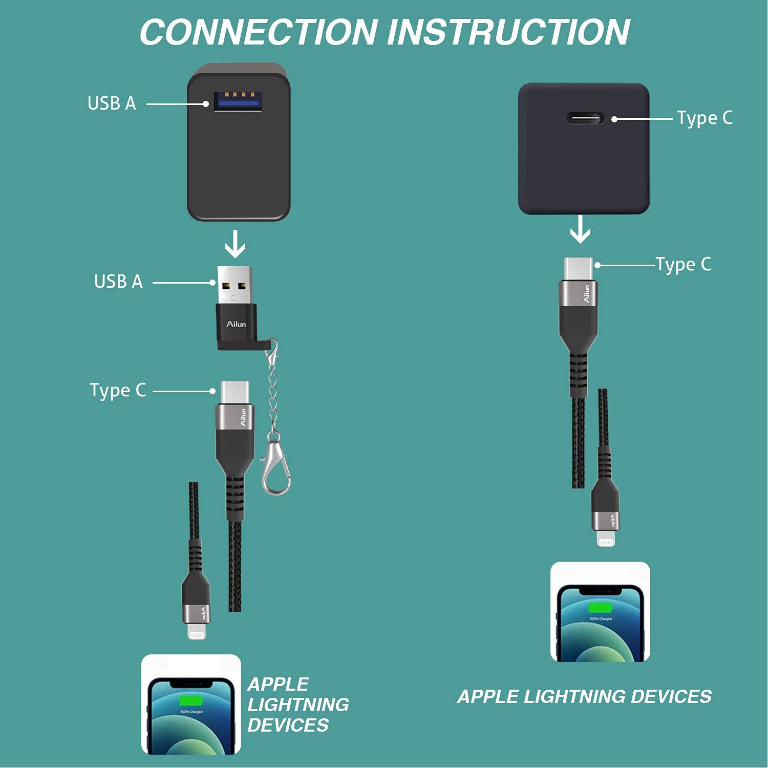 USB C to Lightning Cable 2Pack [6Ft Mfi Certified] Cord for Iphone 14/14 Pro/13/13 Pro/12/12 Pro/11/11 Pro/X/Xs/Xr/And USB C Female to USB a Male Adapter with Keychain 2Pack