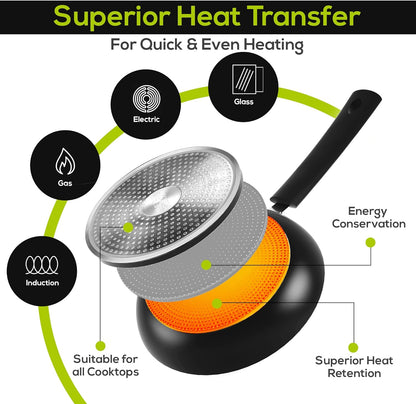 Nonstick Cookware 3 Piece Omelette Pan Skillet Set, Nonstick Frying Pans with Induction Bottom, 8, 9.5 & 11 Inches Frying Pans with Bakelite Handles, PFOA Free, Grey