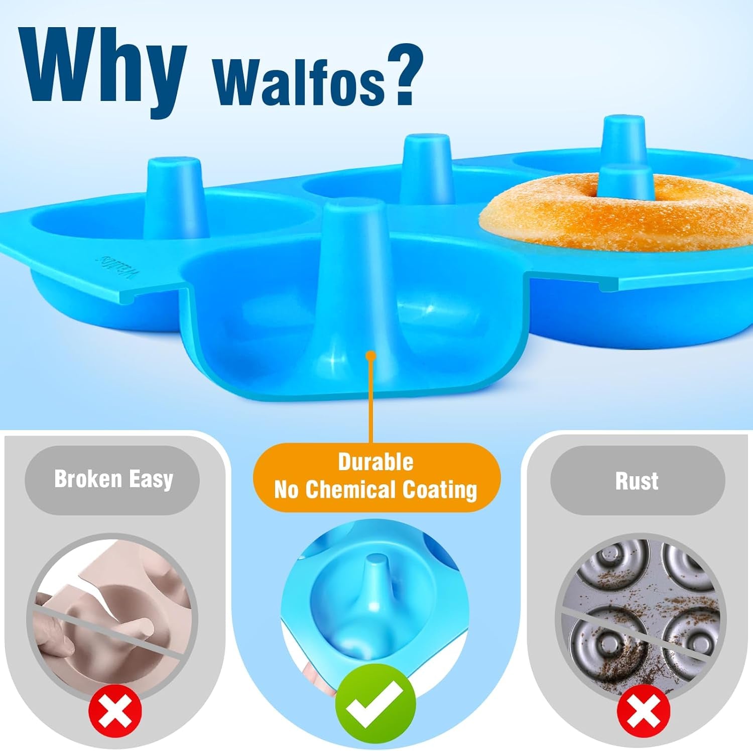 Silicone Donut Mold - Non-Stick Silicone Doughnut Pan Set, Just Pop Out! Heat Resistant, Make Perfect Donut Cake Biscuit Bagels, BPA FREE and Dishwasher Safe, Set of 2
