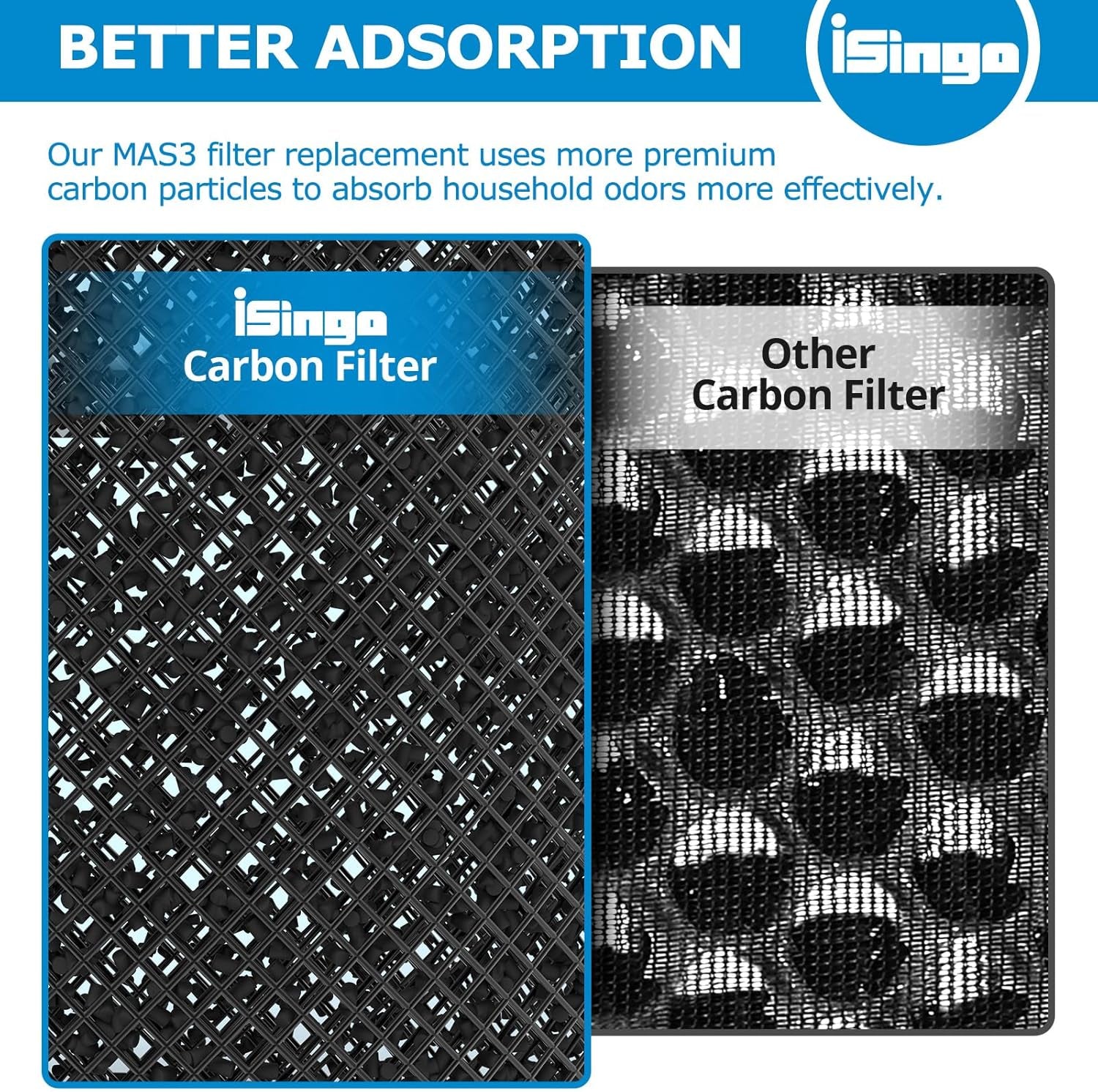 MSA3 Replacement Filter, Compatible with Membrane Solutions MSA3/MSA3S Air Purifier,【Upgraded】3-In-1 Filter, 2-Pack - Standard Version