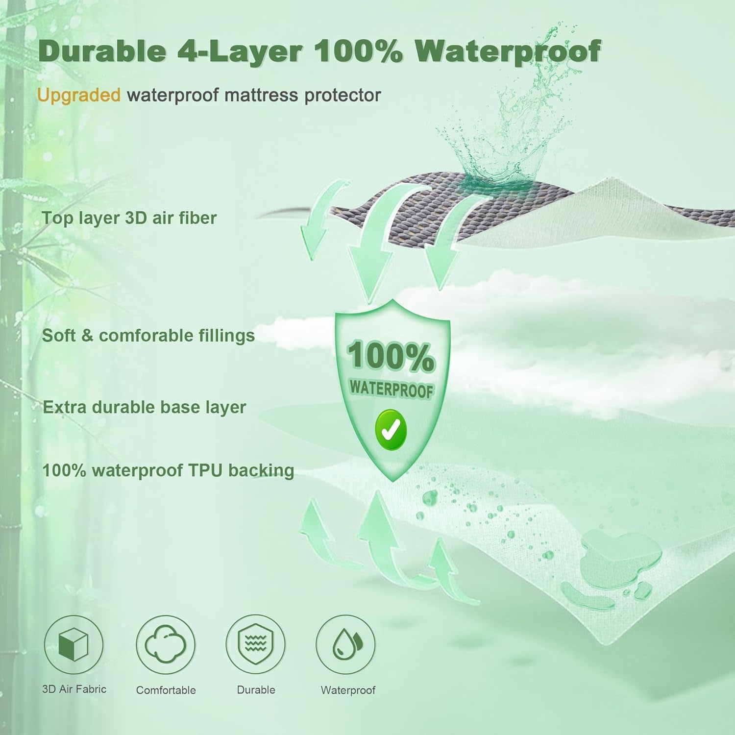 Waterproof Mattress Protector, Twin XL Size Mattress Pad Fitted 6-15" Deep Pocket, 3D Air Fabric Breathable Bed Mattress Cover Noiseless Washable for College Dorm(Carbon Gray)