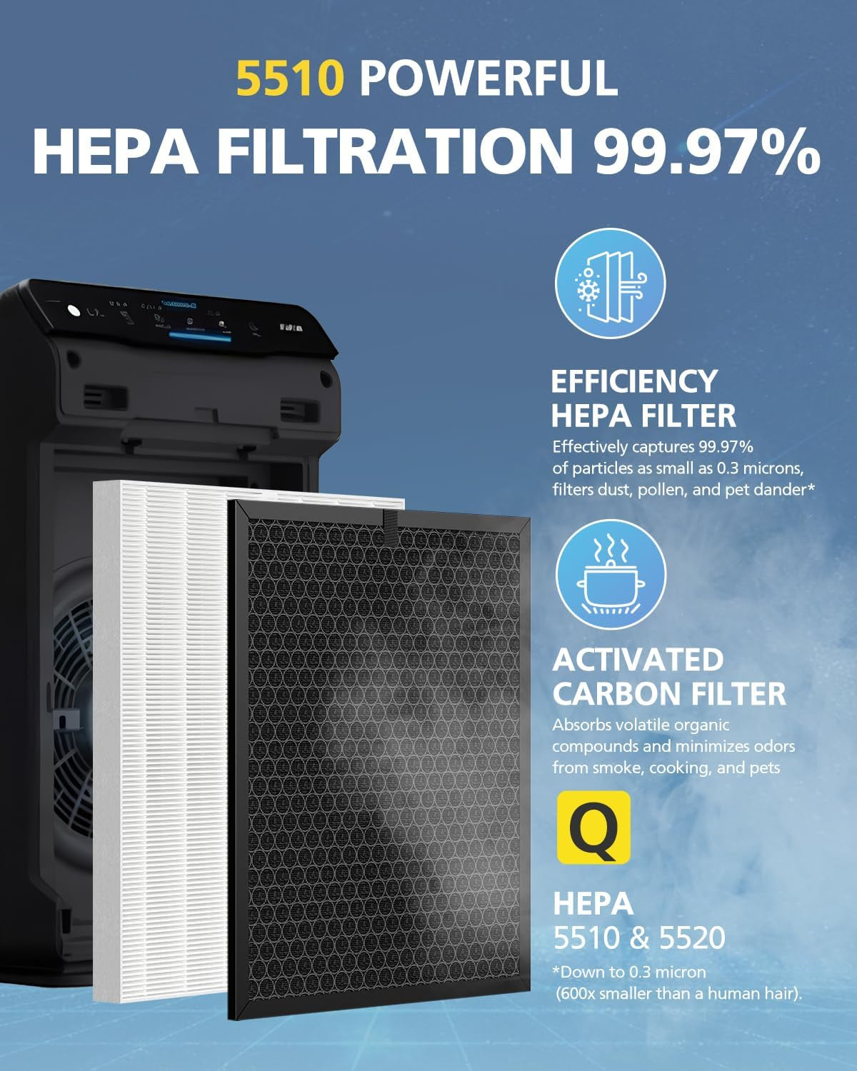 Filter Q 1712-0123-00 for Winix 5510/5520 Air Purifier Filter Replacement for Large Room up to 1881 Ft²/Hr, HEPA Filter & High Deodorization Activated Carbon Captures Pet Dander, Smoke, Dust, Pollen