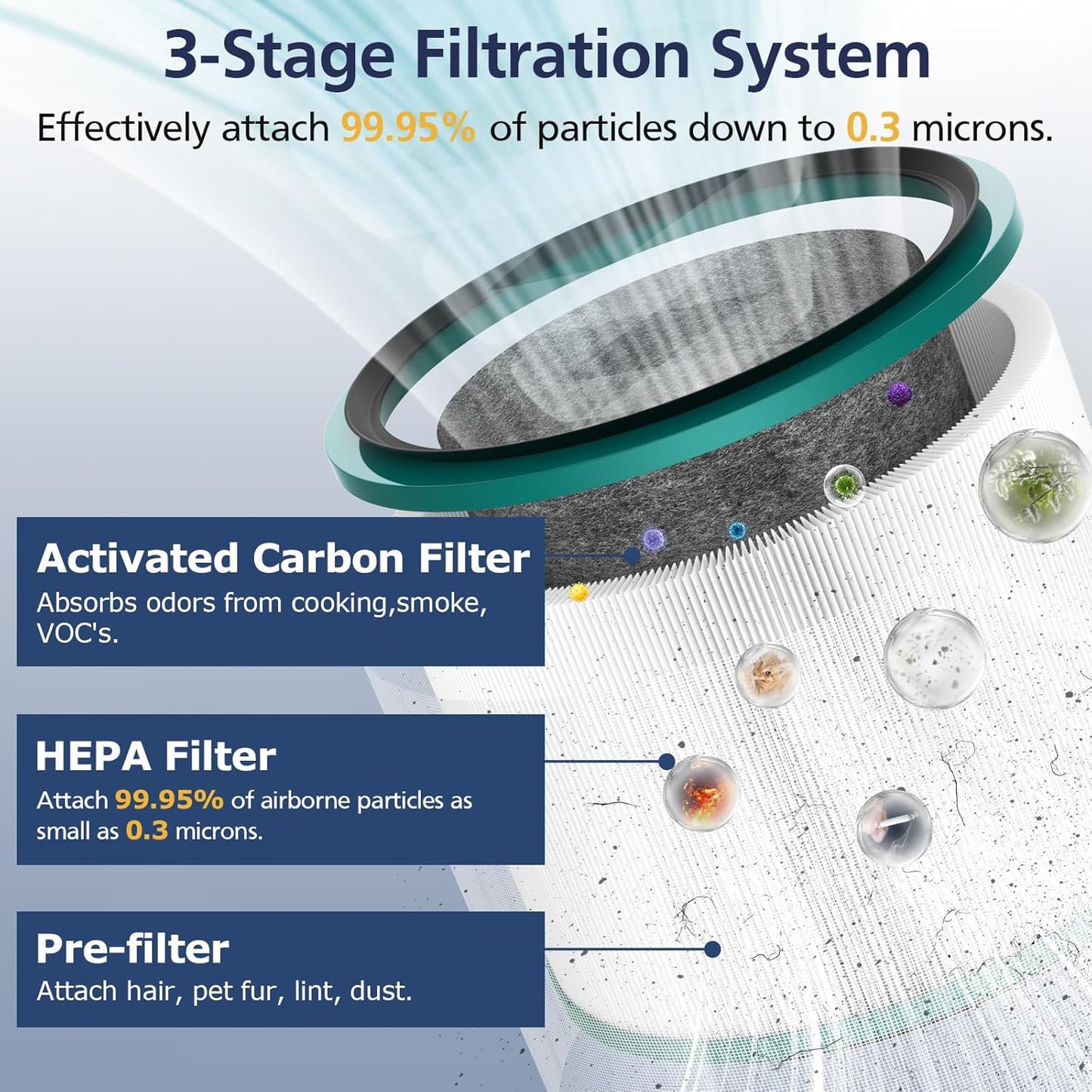 2-Pack HP01 HP02 HEPA Filter Compatible with Dyson Pure Hot Cool Link HP01 HP02 & Dyson Pure Cool Link Desk Fan DP01 DP02, Compare to Part # 968125-03