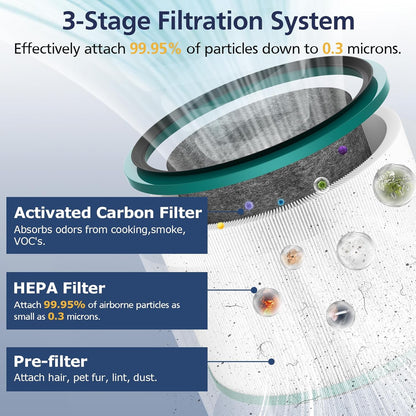 2-Pack HP01 HP02 HEPA Filter Compatible with Dyson Pure Hot Cool Link HP01 HP02 & Dyson Pure Cool Link Desk Fan DP01 DP02, Compare to Part # 968125-03