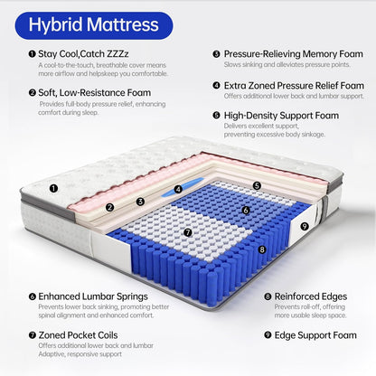 Queen Size 12-Inch Hybrid Mattress in a Box - Gel Memory Foam with Individually Wrapped Pocket Coils for Pressure Relief - Medium Firm
