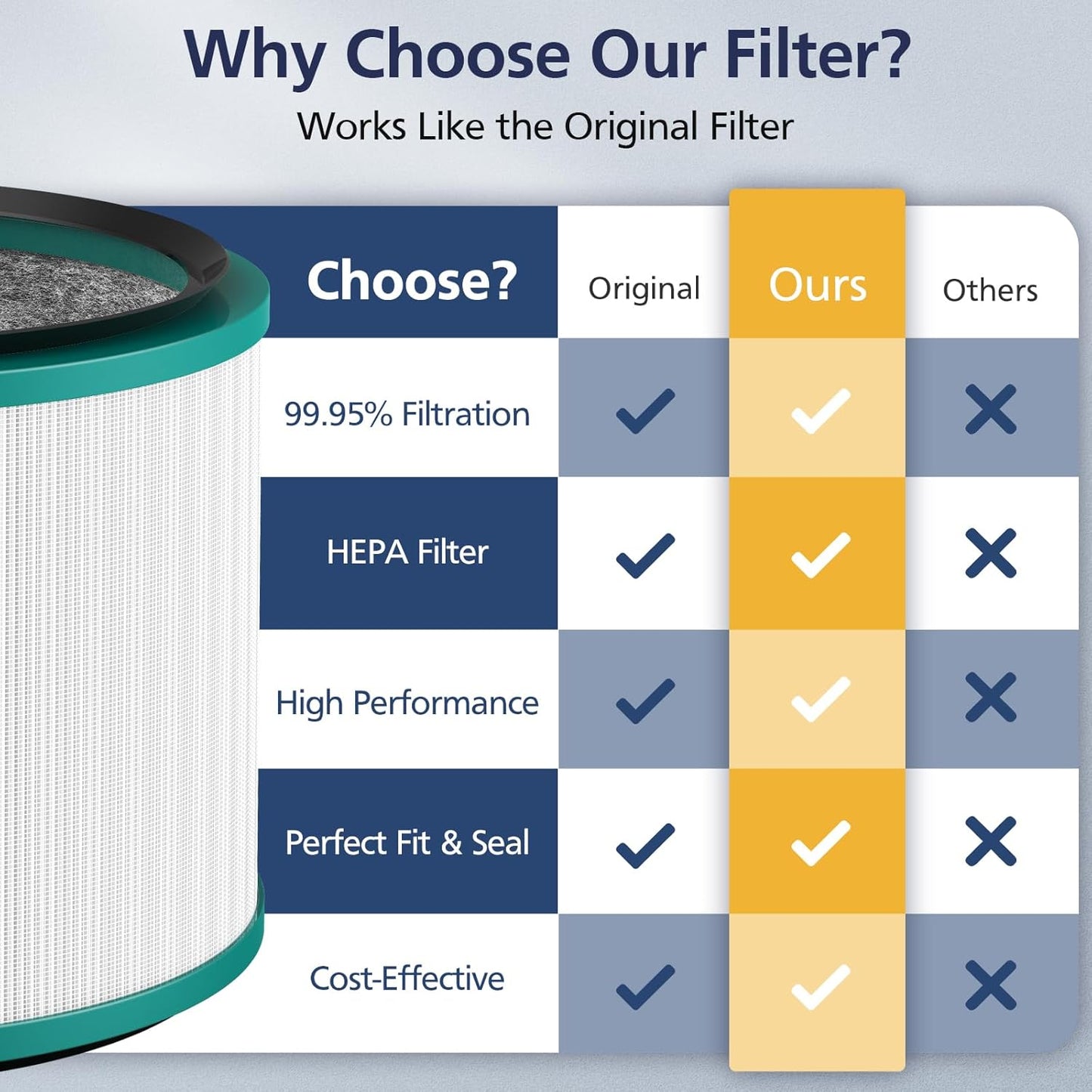 2-Pack HP01 HP02 HEPA Filter Compatible with Dyson Pure Hot Cool Link HP01 HP02 & Dyson Pure Cool Link Desk Fan DP01 DP02, Compare to Part # 968125-03