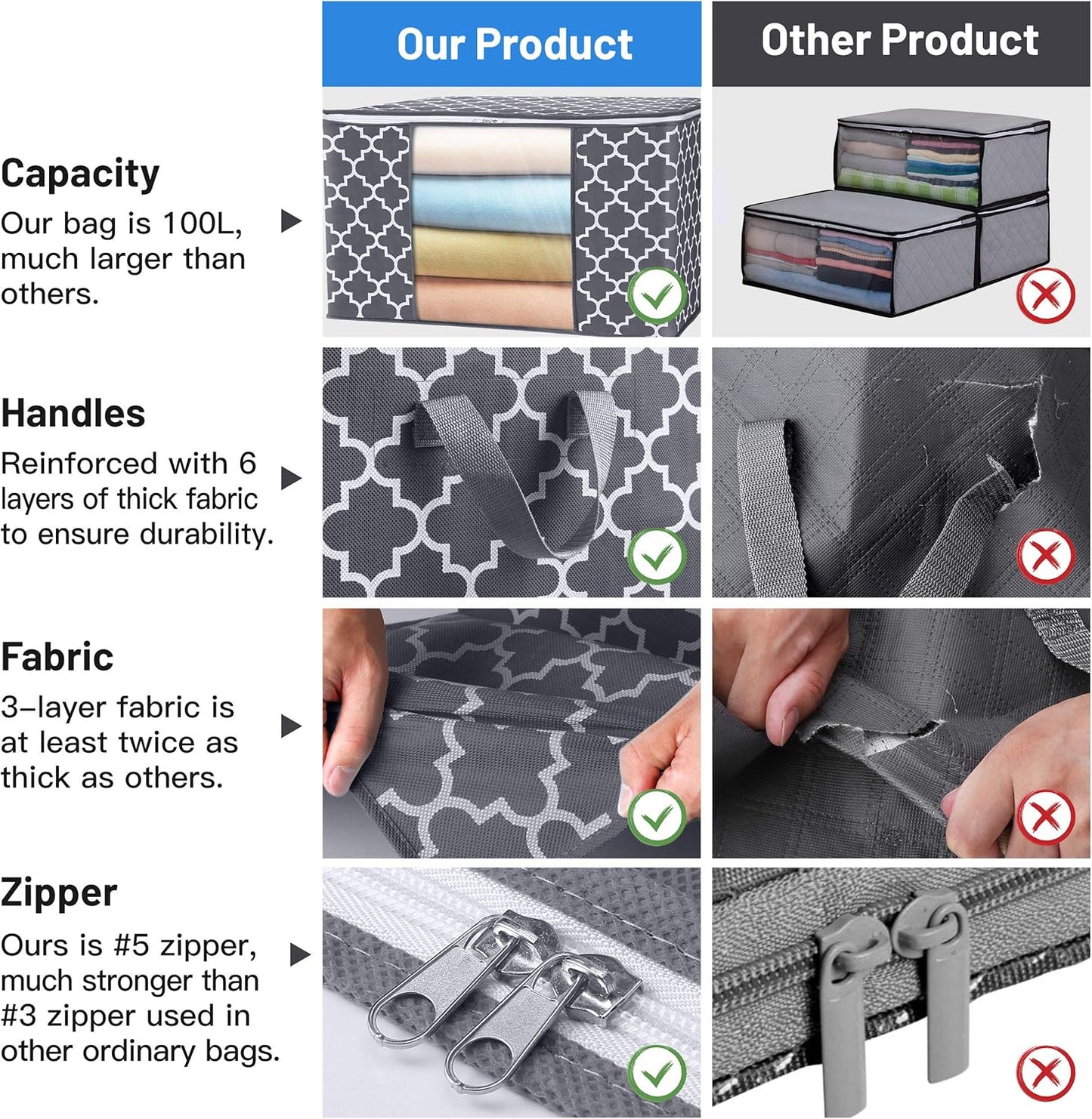 Storage Bags, Large Blanket Clothes Organization and Storage Containers for Bedding, Comforters, Foldable Organizer with Reinforced Handle, Clear Window,Sturdy Zippers,(Grey, 3 X 100L)