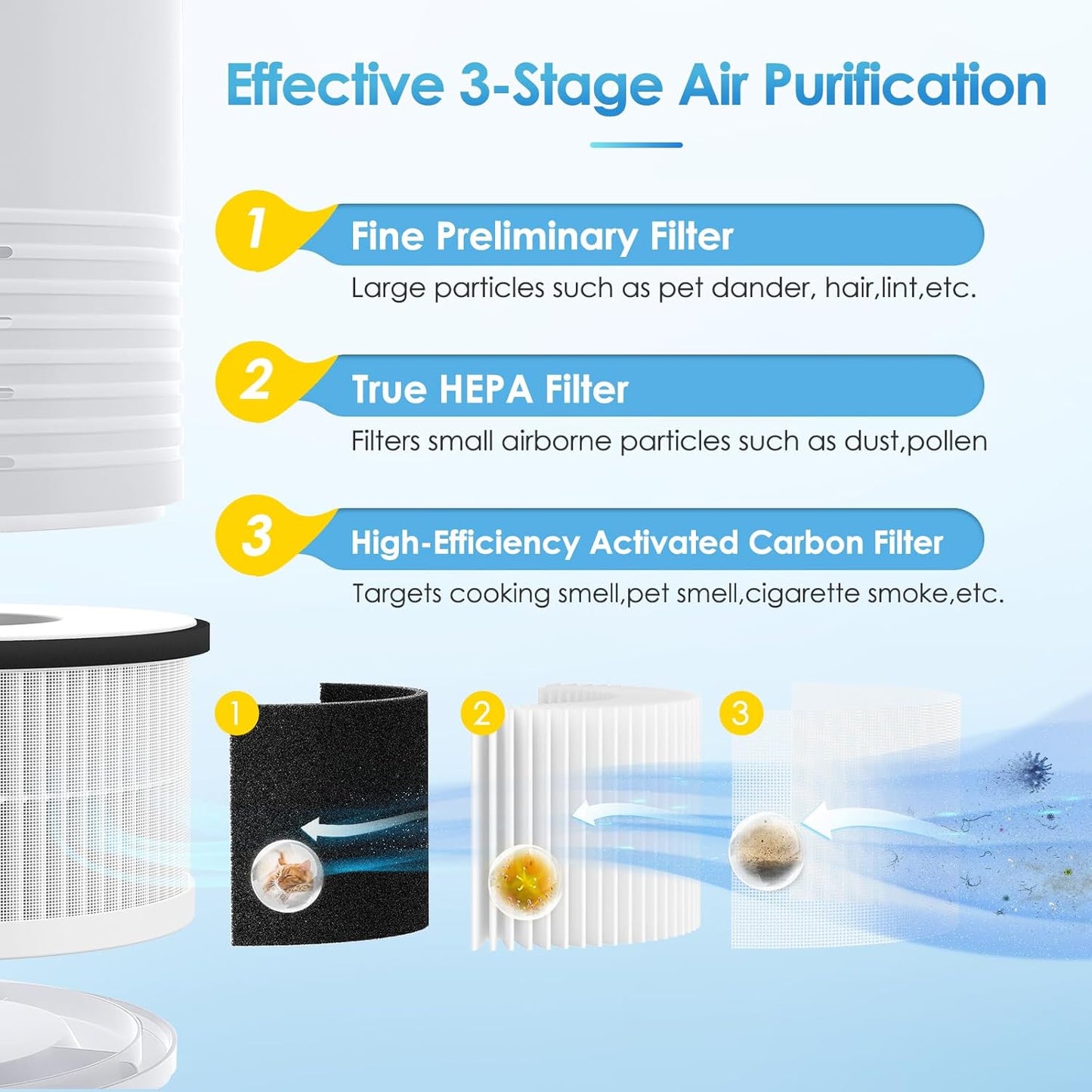 RP-AP068 Replacement Filter for RENPHO RP-AP068 Air Purifiers, 3-In-1 H13 Grade Ture Hepa Filters Compatible with RENPHO RP-AP068, 2 Pack