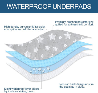 Waterproof Bed Pads Washable, Absorbent Chuck Pads Non Slip for Incontinence, Washable Pee Pads for Dogs, Waterproof Mattress Protector for Seniors, Bedwetting Kids, Hospitals, Pets, 34"X36" 2 Pack