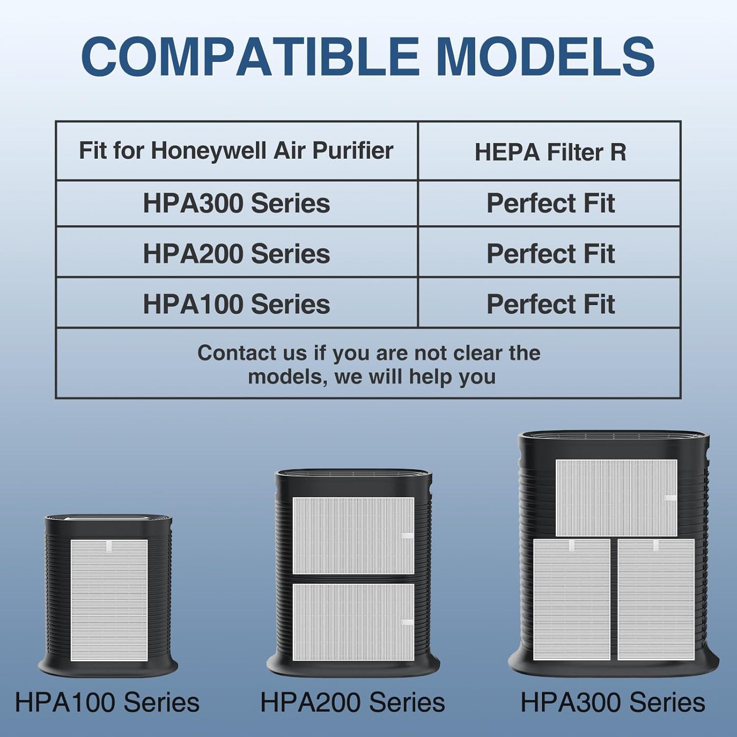 HPA300 HEPA Air Purifier Filter R for Honeywell Air Purifier HPA100/200/300 and 5000 Series, 6 Pack HEPA Filter Compatible with Honeywell R Filter (HRF-R3 & HRF-R2 & HRF-R1)