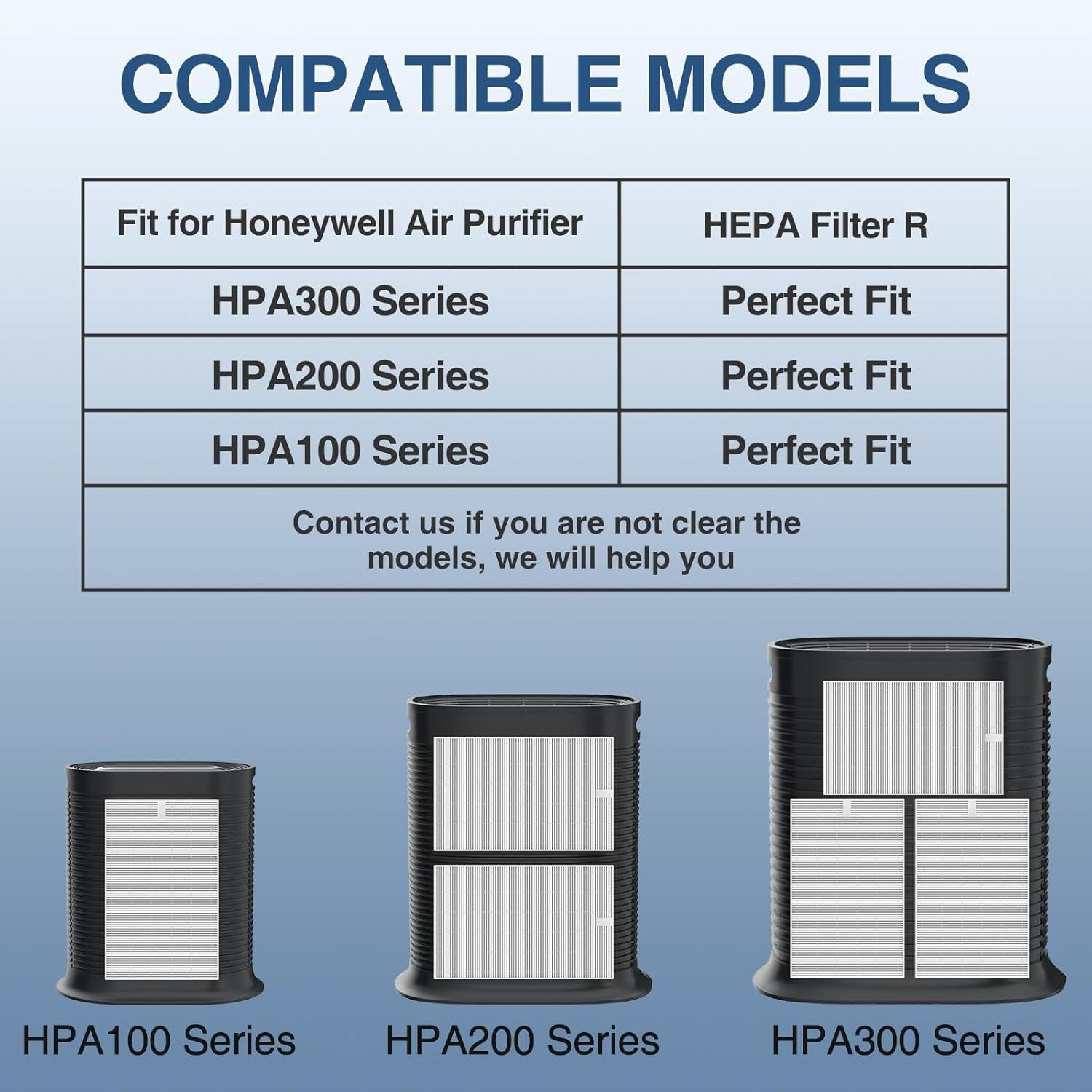HPA300 HEPA Air Purifier Filter R for Honeywell Air Purifier HPA100/200/300 and 5000 Series, 6 Pack HEPA Filter Compatible with Honeywell R Filter (HRF-R3 & HRF-R2 & HRF-R1)