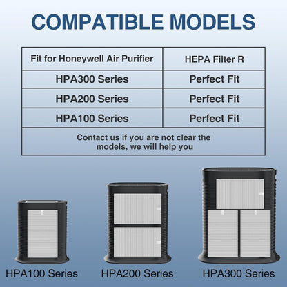 HPA300 HEPA Air Purifier Filter R for Honeywell Air Purifier HPA100/200/300 and 5000 Series, 6 Pack HEPA Filter Compatible with Honeywell R Filter (HRF-R3 & HRF-R2 & HRF-R1)