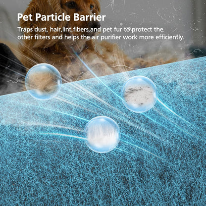 HP072 Replacement Filter for Shark Neverchange Compact Pro Air Purifier - Advanced HEPA Filtration for Pet Dander, Dust, Smoke, and Allergens, Coverage up to 250 Sq. Ft.