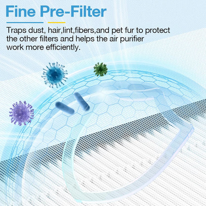 HAP603 Replacement Filter Set for ECOSELF HAP603 / HAP603WF Air Purifier - Compatible Air Purifiers Filter for Large Home Rooms, Model # RFHAP603, White