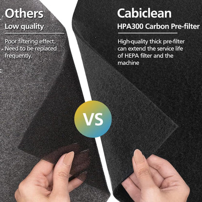 HPA300 Filter Replacement Compatible with Honey-Well HPA300, HPA200, HPA100, HPA090 Series Air Purifier, 6 Filter R + 8 Activated Carbon Pre-Filter, Replace #HRF-R3, #HRF-R2, #HRF-R1