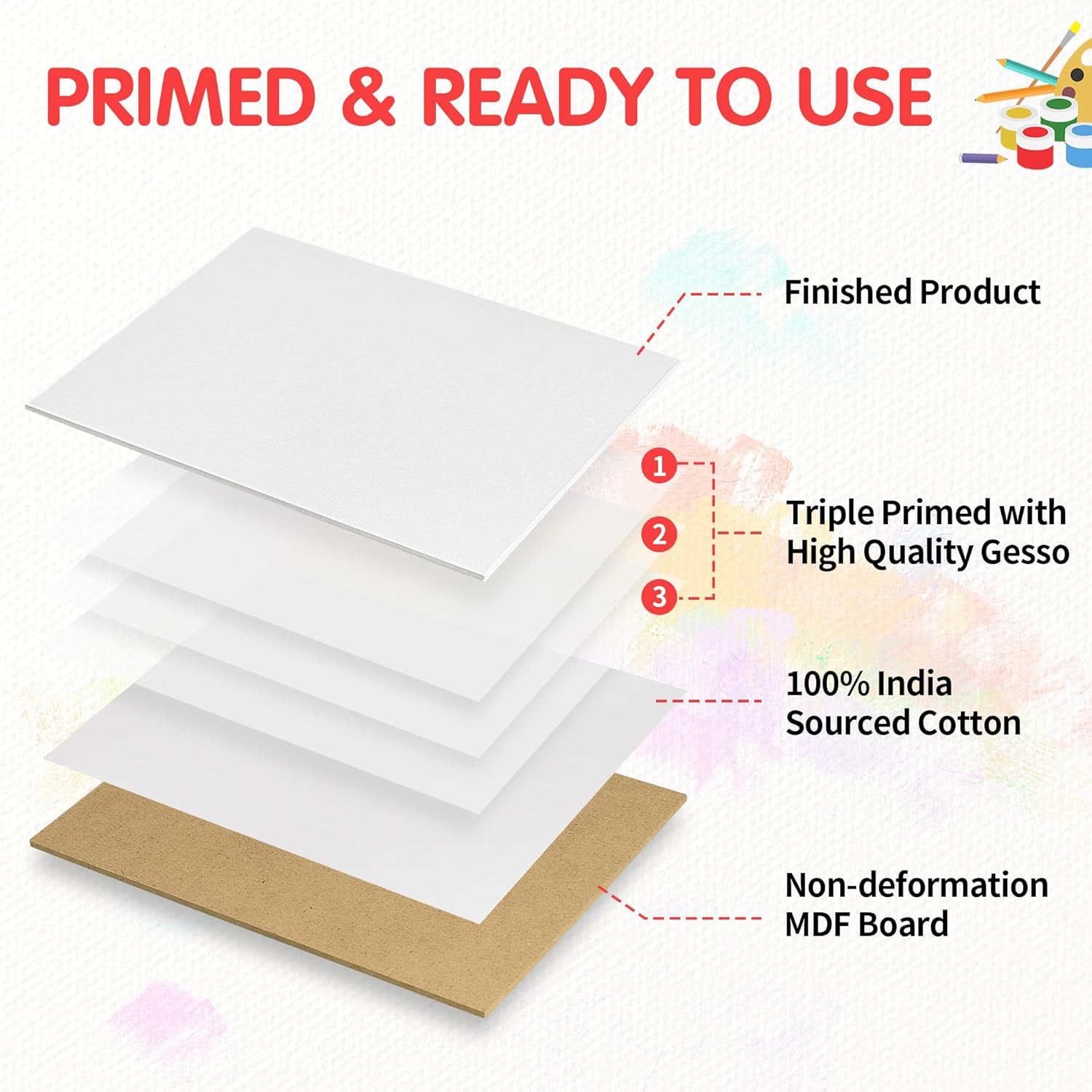Canvas Boards for Painting 8X10 Inch, Super Value 2 Pack Paint Canvases, White Blank Canvas Panels, 100% Cotton Primed, Painting Art Supplies