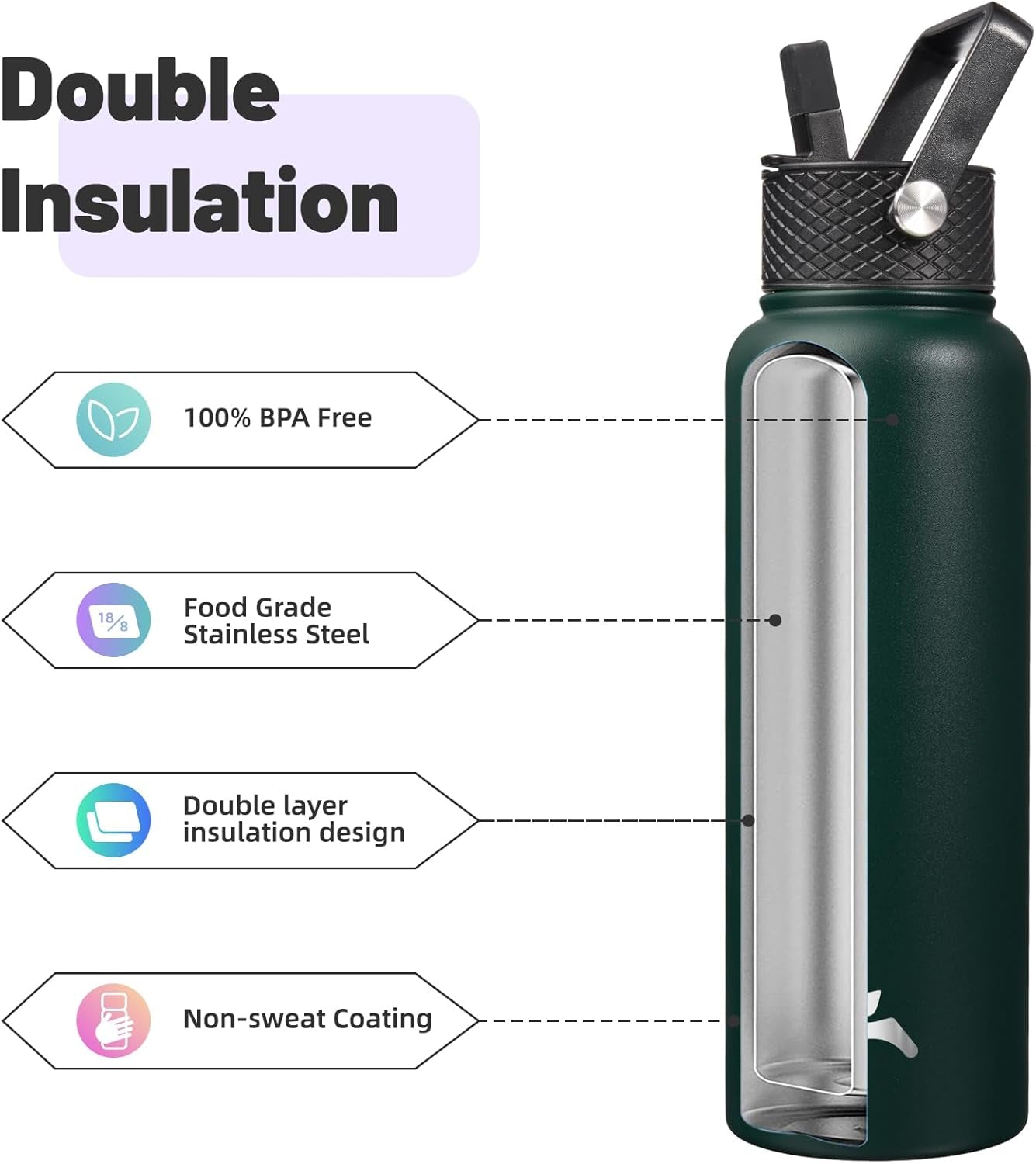 40Oz Insulated Water Bottle Stainless Steel Sport Bottles with 3 Lids,Army Green