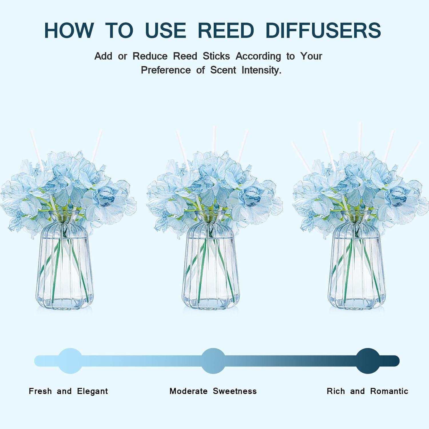 Home Decor Reed Diffuser Set, Gifts for Women, 6.09 OZ Sea Salt Scent Diffuser with 6 Reed Diffuser Sticks for Home Bedroom Bathroom Living Room Office Shelf Decor, Birthday Gifts for Women