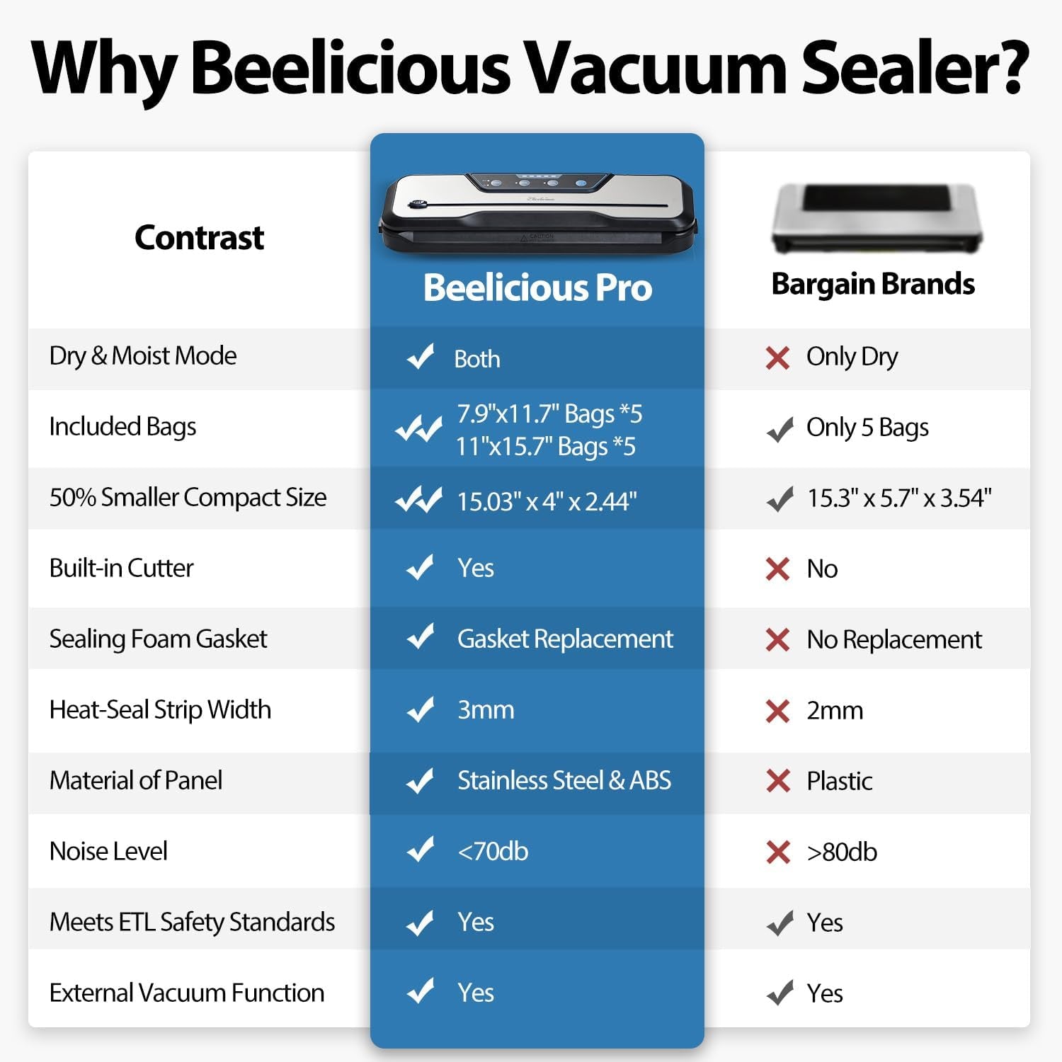 Vacuum Sealer Machine, with Starter Kit and 2-Year Warranty,  Automatic Air Sealing for Food Storage, Build-In Cutter, Moist Mode, EXT-VAC