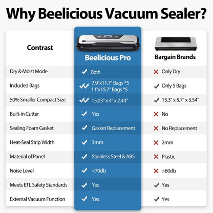 Vacuum Sealer Machine, with Starter Kit and 2-Year Warranty,  Automatic Air Sealing for Food Storage, Build-In Cutter, Moist Mode, EXT-VAC