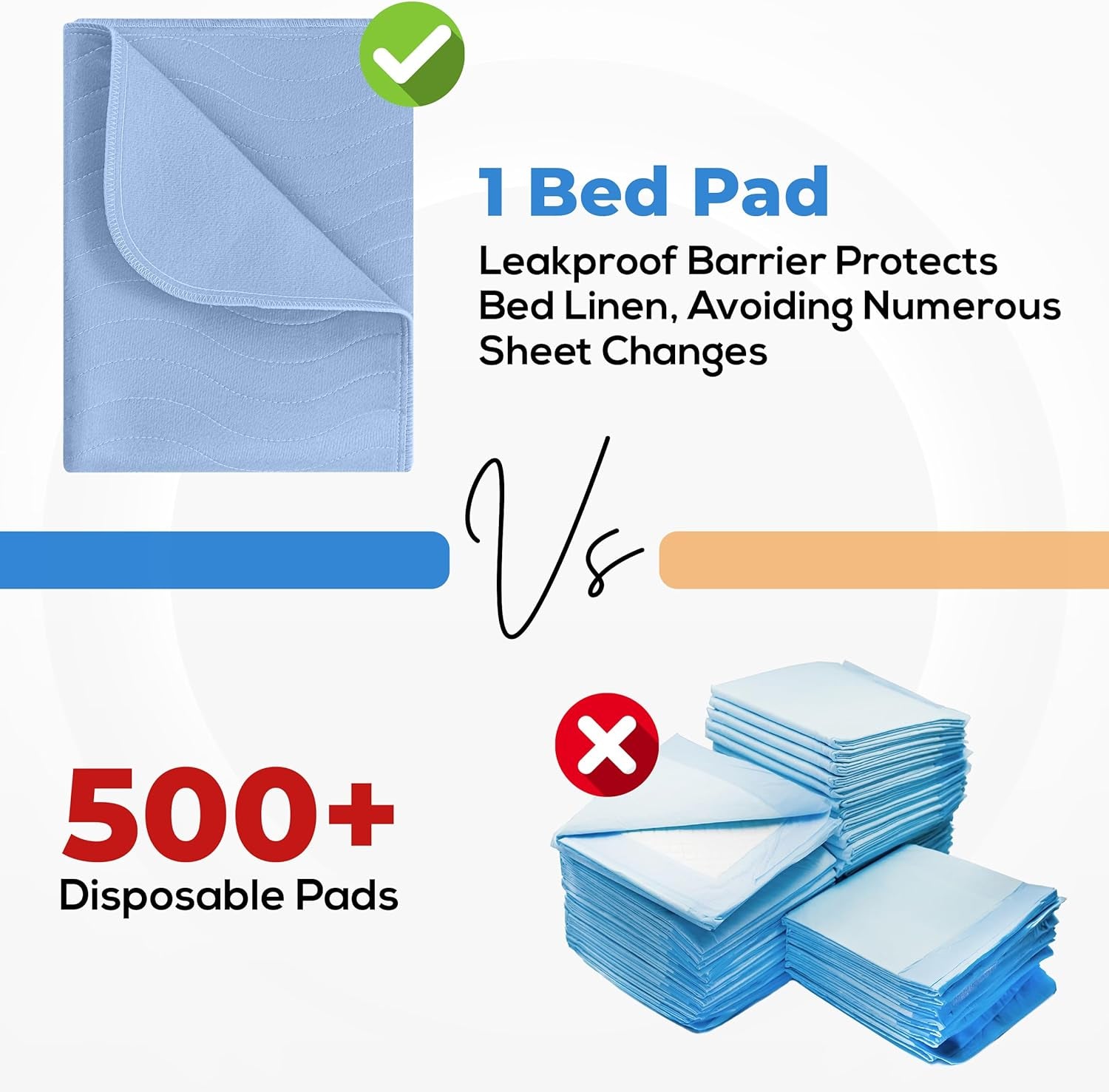 Washable Underpads 34" X 36" (Pack of 4), Waterproof Reusable Heavy Absorbency Incontinence Bed Pads for Adults, Kids, Elderly and Pets, Bedwetting Pads for Sofa and Couch (Blue)