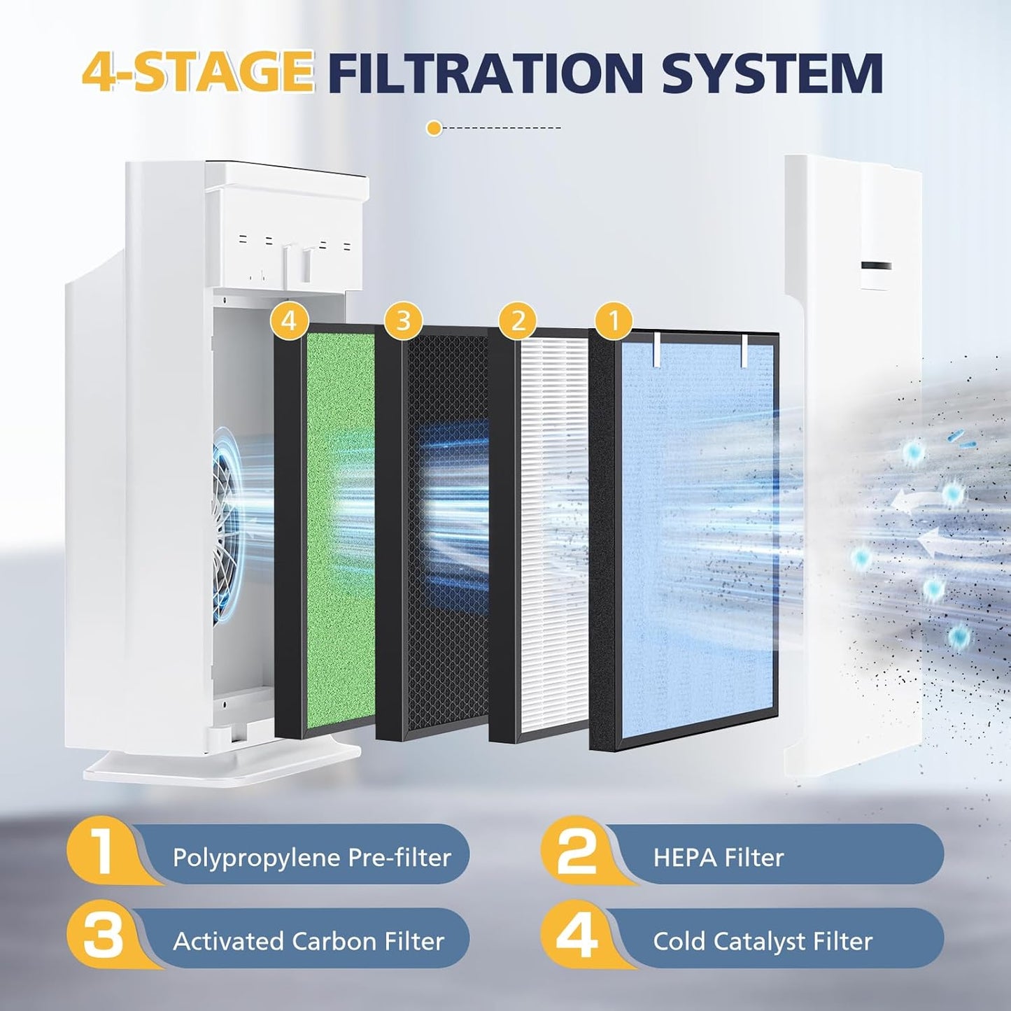 2 Pack HSP002 Replacement Filter Compatible with HATHASPACE HSP002 Smart Air Purifiers, 4-In-1 HEPA and Activated Carbon Filter