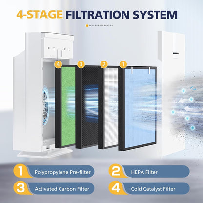 2 Pack HSP002 Replacement Filter Compatible with HATHASPACE HSP002 Smart Air Purifiers, 4-In-1 HEPA and Activated Carbon Filter