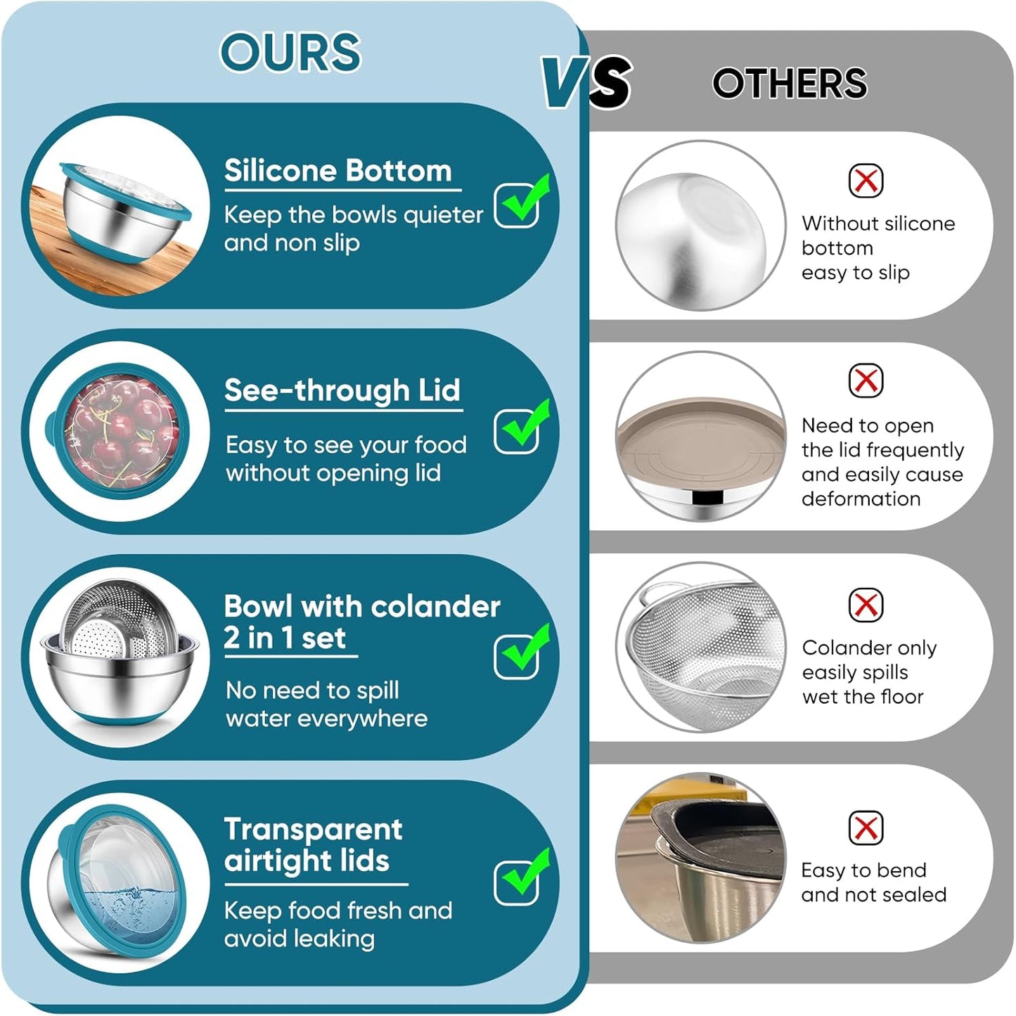 Mixing Bowls with Lids Set of 3, Stainless Steel Mixing Bowl and Colander for Kitchen, 3 Grater Attachments & Non-Slip Bottoms, Visible & Airtight Lid, Blue