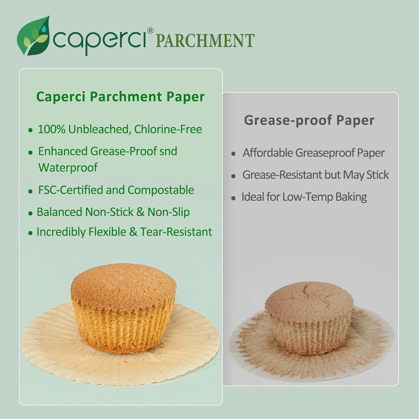 Parchment 200Pcs Jumbo Muffin Liners for Baking - Natural Paper Large Cupcake Liners for Jumbo Muffin Pan, Balanced Non-Stick/Excellent Grease-Proof, No Smell, Food Grade (Natural)