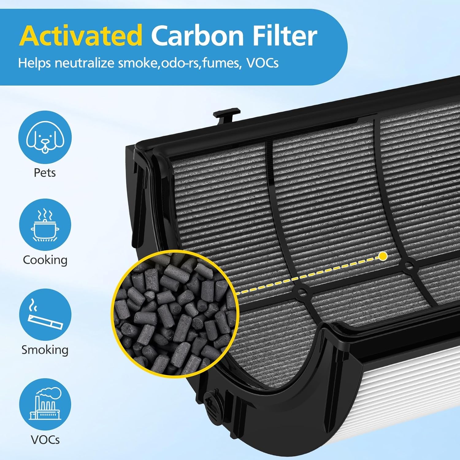 Combi 360° Glass HEPA and Activated Carbon Filter Set for Dyson Air Purifiers (Models TP04, TP06, TP07, TP09, HP04, HP06, HP07, HP09, HP10, PH01, PH02, PH03, PH04, DP04) - 2 Pack, #965432-01