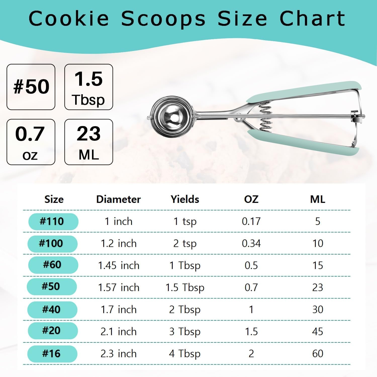 Cookie Scoop 1.5 Tablespoon, Size #50 Cookie Dough Scoop, Cookie Scoop for Baking, Mint, Spring-Loaded Scoop, Comfortable Grip