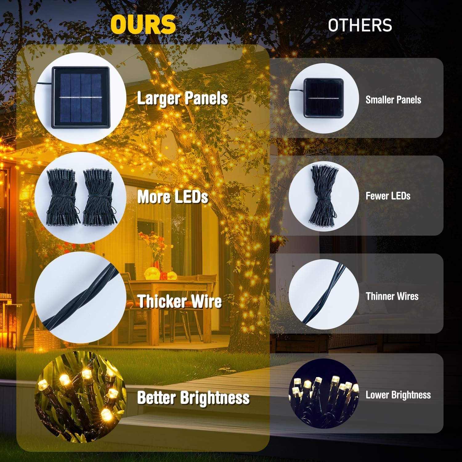 2 Pack Solar String Lights Outdoor Waterproof - Total 400 LED 151FT Solar Christmas Lights Outdoor, 8 Modes Warm White String Light for outside Patio Yard Tree Garden Christmas Decorations