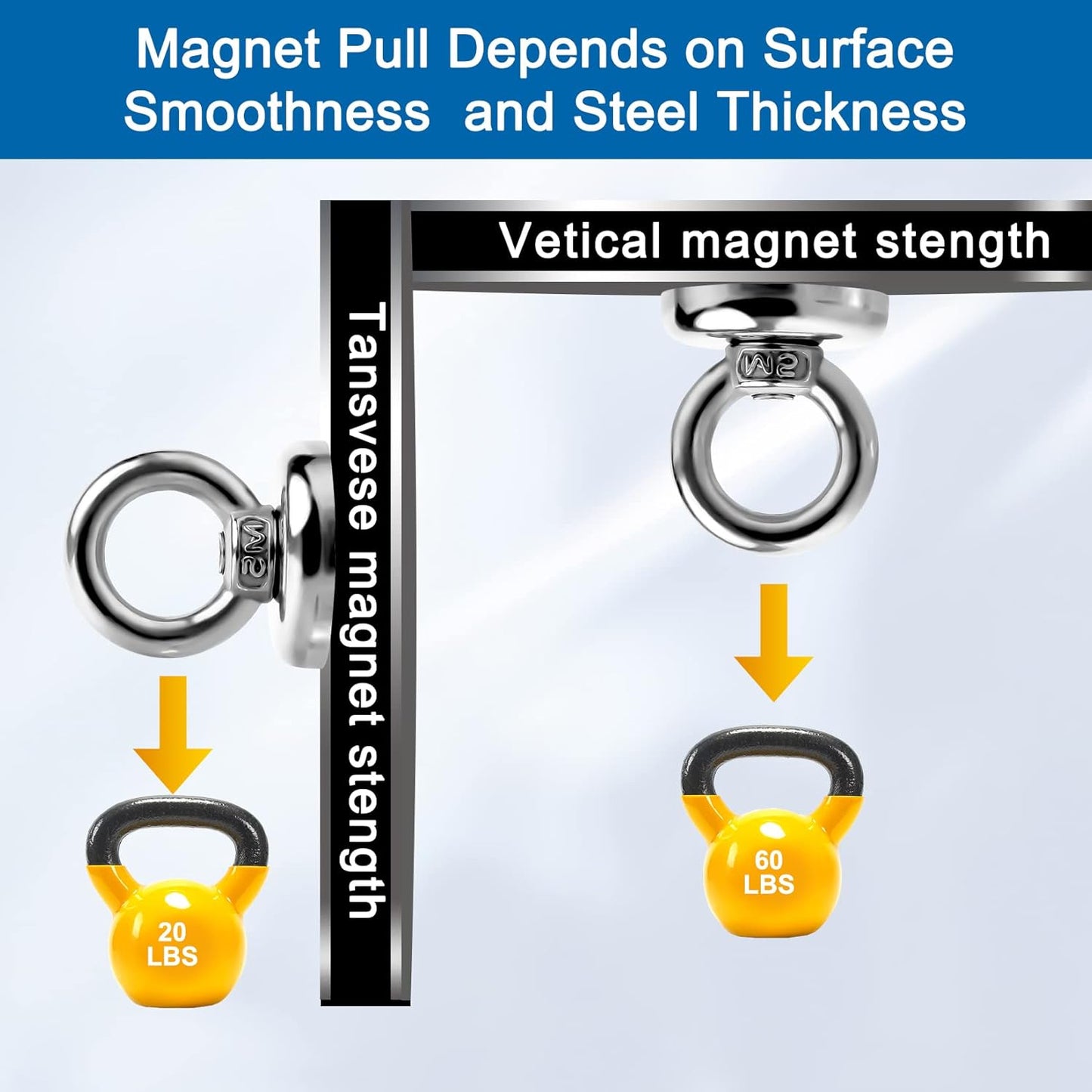 Heavy-Duty Magnetic Hooks 10-Pack, 60 lbs Pulling Force Neodymium Magnets with Countersunk Eyebolt for Home, Office, Garage, and Kitchen Use