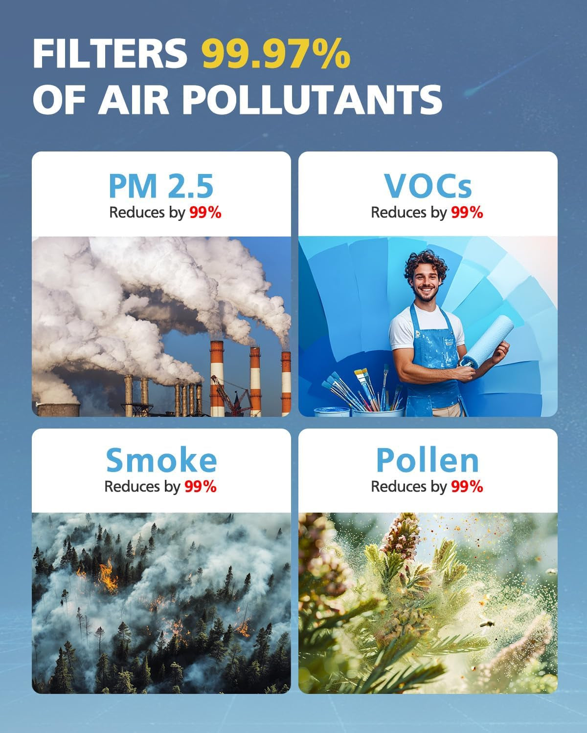 Filter Q 1712-0123-00 for Winix 5510/5520 Air Purifier Filter Replacement for Large Room up to 1881 Ft²/Hr, HEPA Filter & High Deodorization Activated Carbon Captures Pet Dander, Smoke, Dust, Pollen