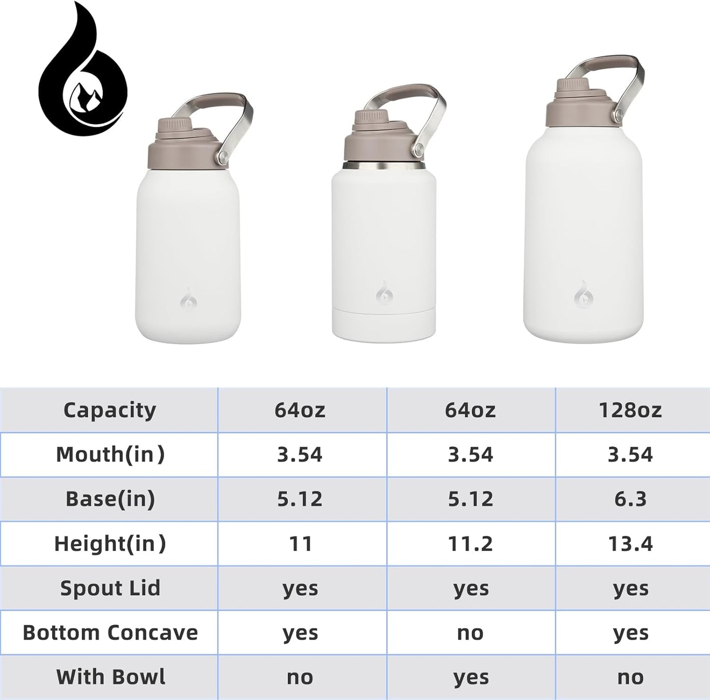 Half Gallon Insulated Water Bottles, 64Oz Water Jug with Metal Handle & BPA Free Spout Lid, Dishwasher Safe Thermos, Large Stainless Steel Gym Sport Jugs, Milky White