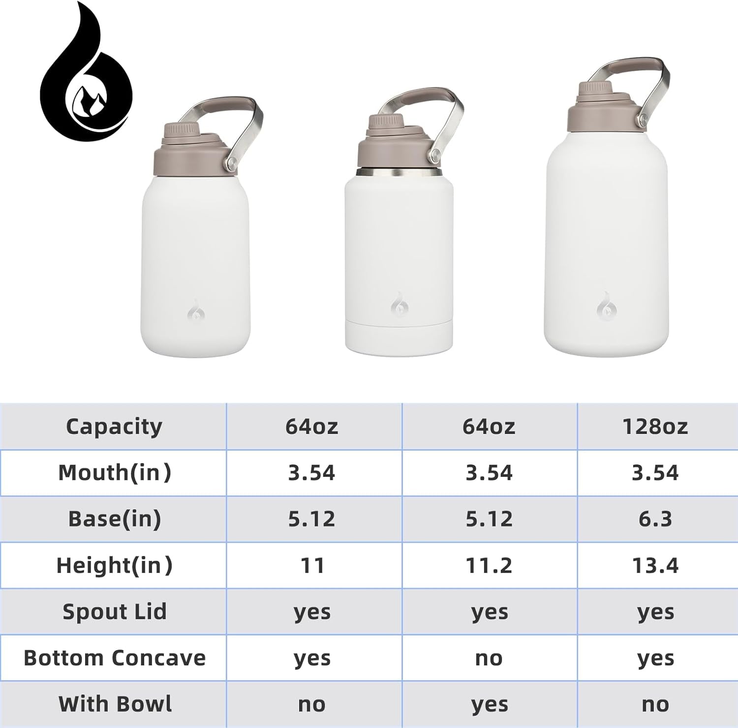 Half Gallon Insulated Water Bottles, 64Oz Water Jug with Metal Handle & BPA Free Spout Lid, Dishwasher Safe Thermos, Large Stainless Steel Gym Sport Jugs, Milky White