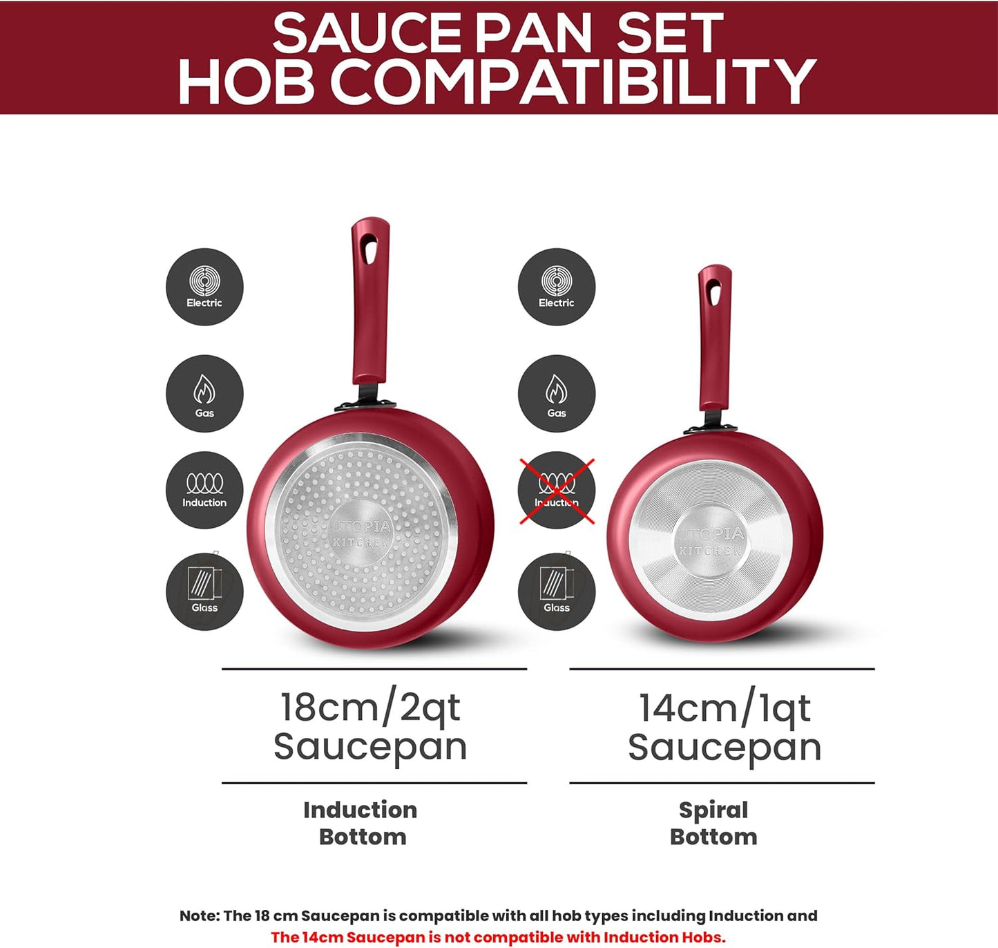 Nonstick Stock Pot Saucepan Set with Lids, 1 Quart and 2 Quarts Multipurpose Stock Pots Set for Home, Kitchen or Restaurant, Red & Black