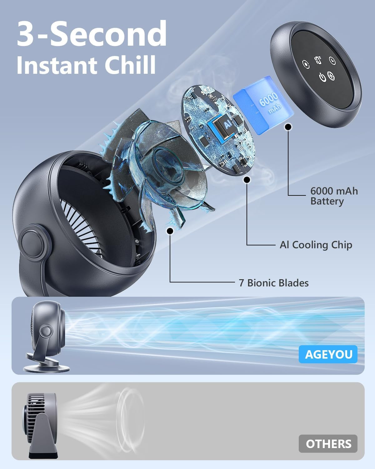 Desk Fan for Bedroom, 90°Oscillating Fan with 6000Mah Rechargeable, 10 Speeds 4H Timer 270°Tilt Adjustment, 28Db Ultra-Quiet Portable Personal Table Fans, Gifts for Women Men Home Office Summer