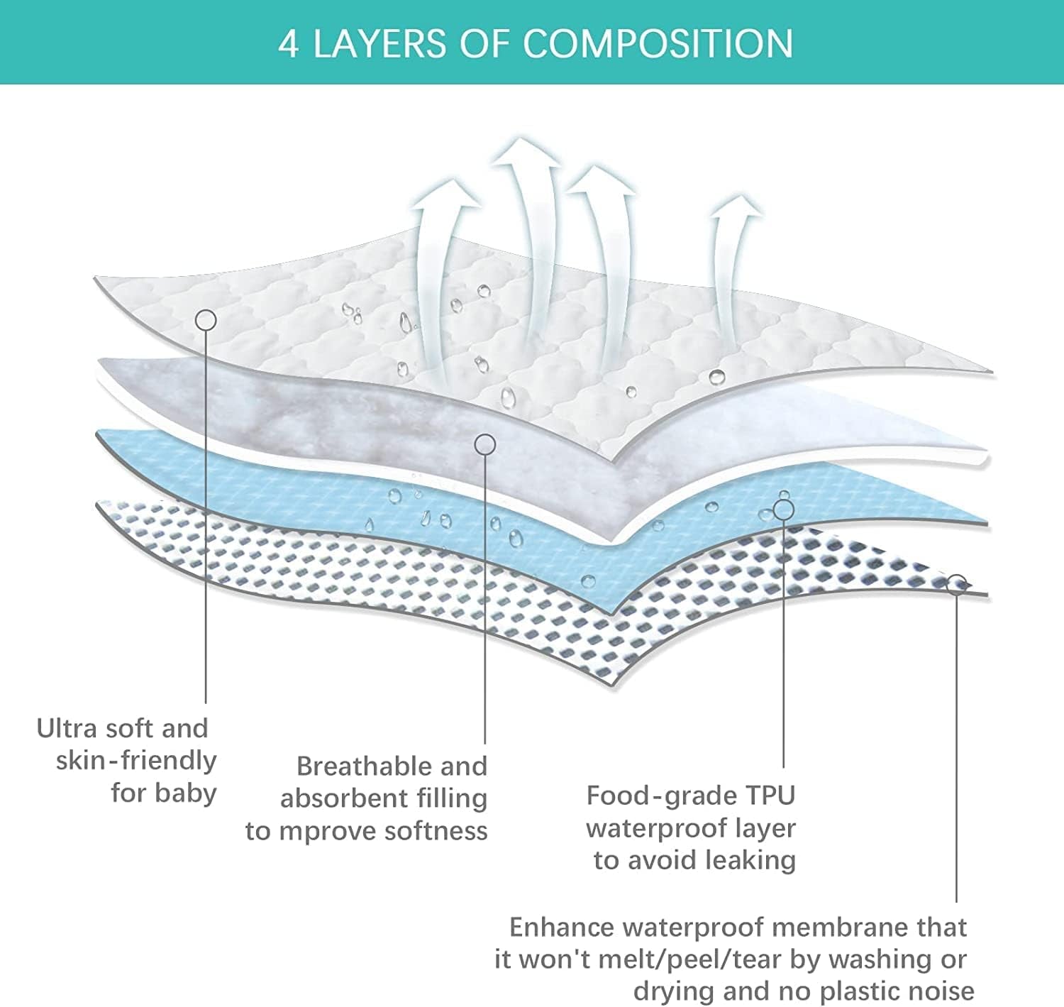 Cradle Bassinet Mattress Pad Cover for 36" × 18" Standard Cradle Mattress, Ultra Soft Microfiber Surface and Extra Waterproof Layer, Washer & Dryer Friendly