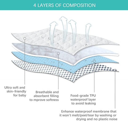 Cradle Bassinet Mattress Pad Cover for 36" × 18" Standard Cradle Mattress, Ultra Soft Microfiber Surface and Extra Waterproof Layer, Washer & Dryer Friendly