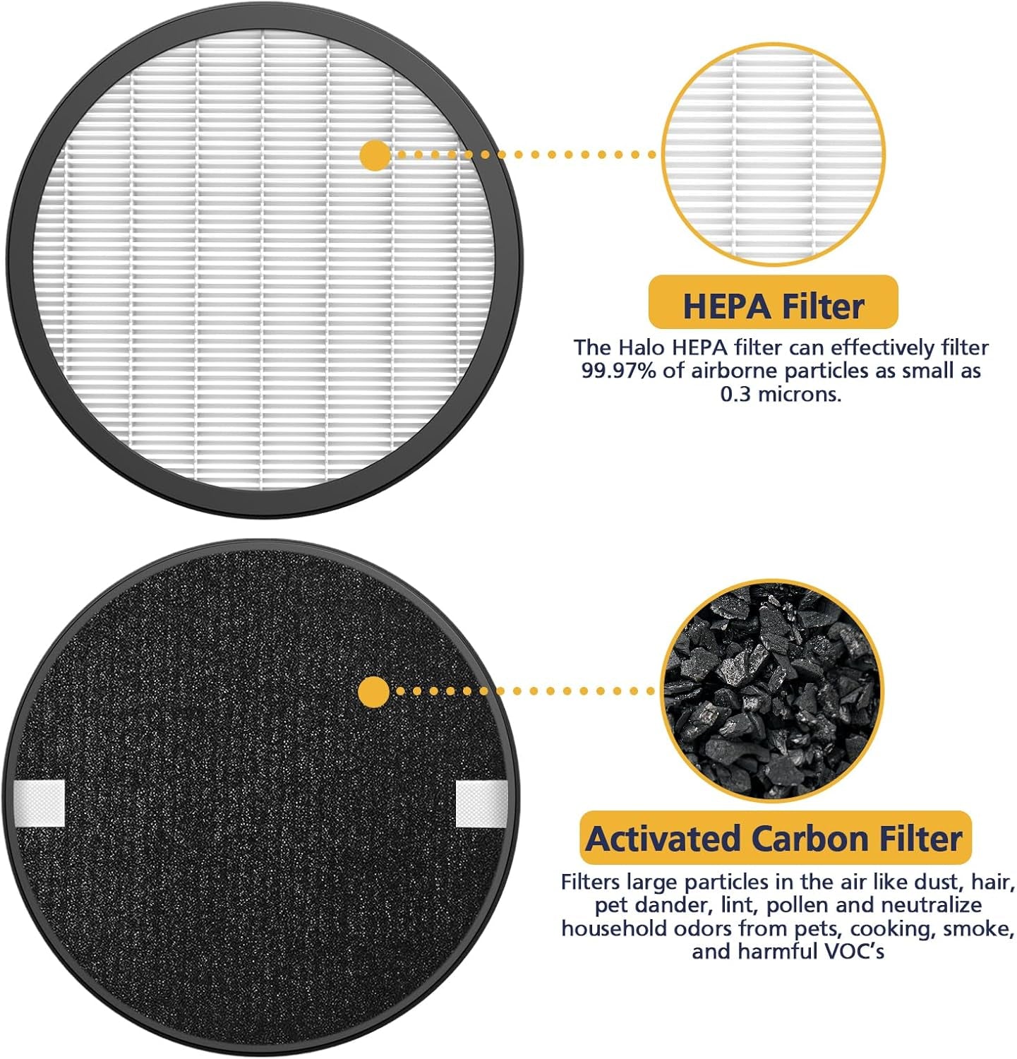 4 Pack Halo HEPA Replacement Filter, Compatible with Pure Enrichment Purezone Halo Air Puri-Fier Model PEAIRDSK, 2-In-1 HEPA Filters and Activated-Carbon Pre-Filters